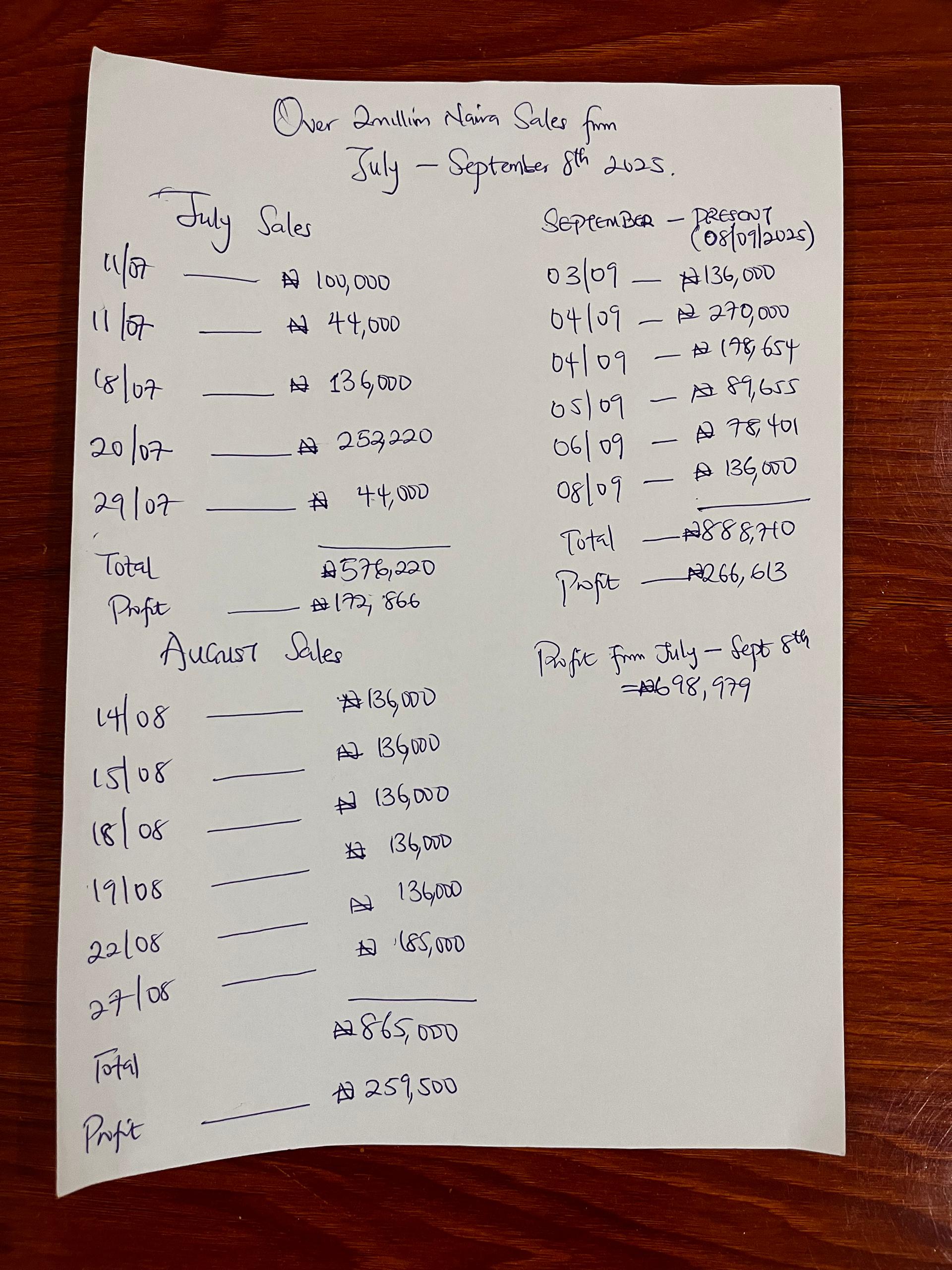 A chart showing my actual sales figures from July to September.